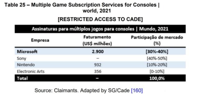 2021年不同游戏平台订阅收入对比图