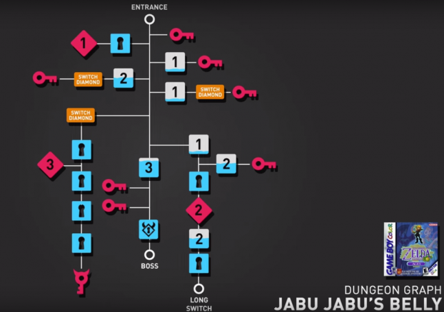 Take a close look at the level design of some exceptional Zelda games