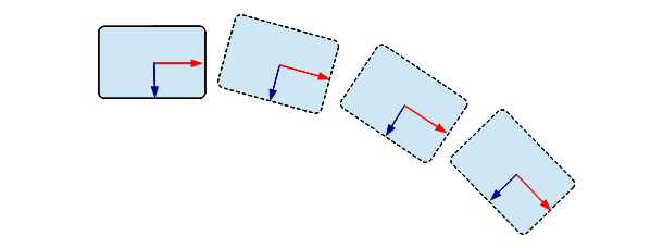 Movement Prediction