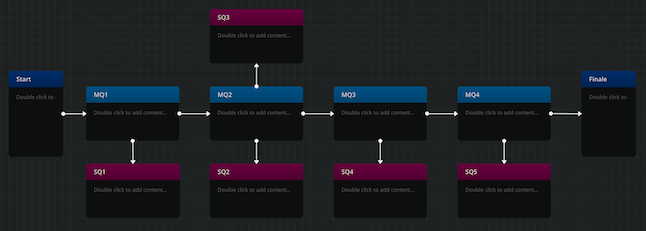Screenshot from the project environment on Arcweave, showing the game's general structure as a diagram.