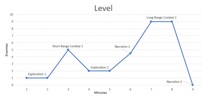 Same level flow chart, but with the appearance of our defined areas added