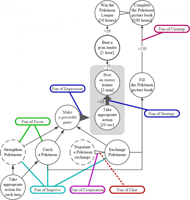 Using the Agential Structure Model to classify fun