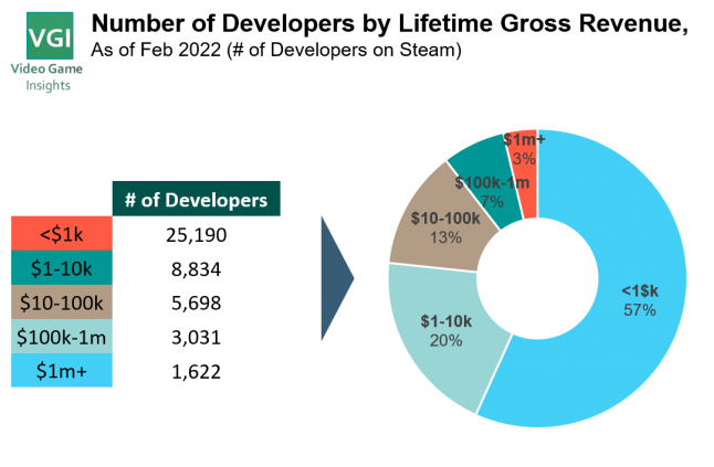 Developers_by_revenue.png