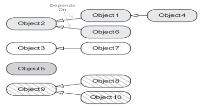 Book Excerpt: Game Engine Architecture