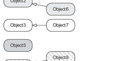 Object Oriented Game Engine Book Excerpt: Game Engine Architecture