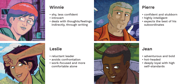 Character bios for Winnie, Pierre, Leslie and Jean