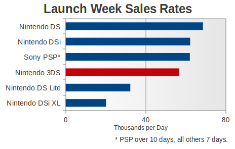 handheld-launch-rates.png