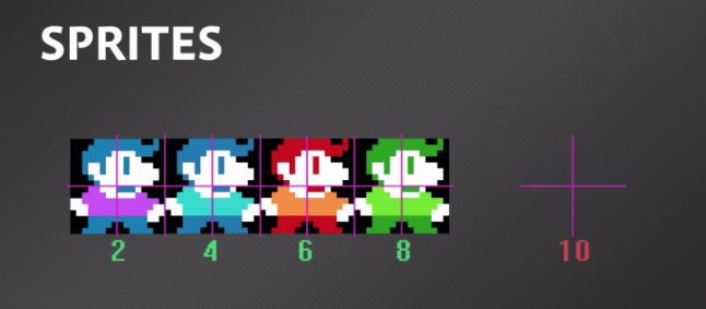 Optimization techniques for developing new NES games in the modern age