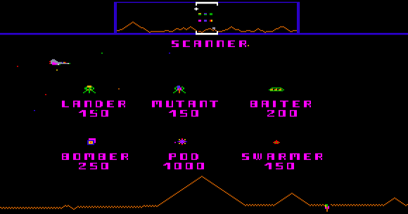 The History of Defender: The Joys of Difficult Games