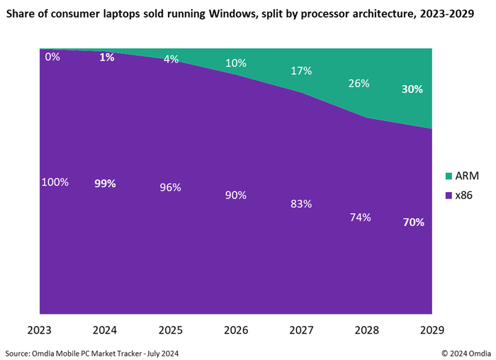 share_of_consumer_laptops.png share_of_consumer_laptops.png