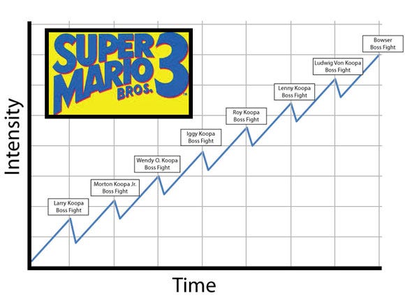 3---Super-Mario-3-Intensity.jpg