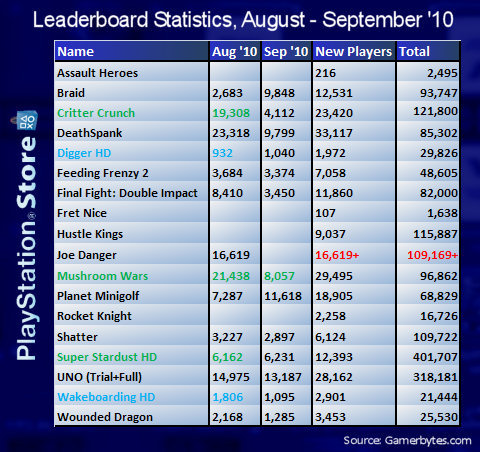 psn2010augseplbstats.jpg