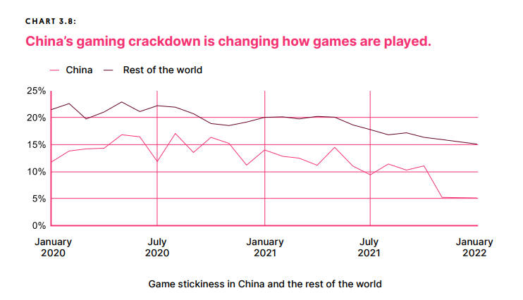 不同地区游戏粘姓变化对比图