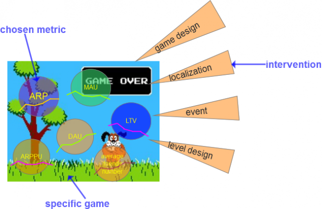 Game analytics methods and two tools for game designer