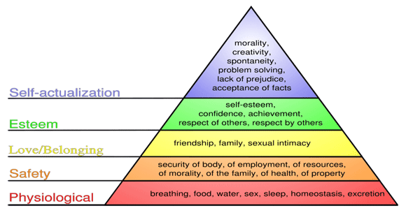 Designing Better Levels Through Human Survival Instincts