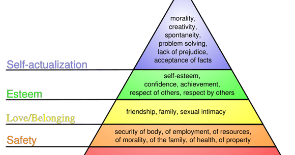 Humanity Level Designing Better Levels Through Human Survival Instincts
