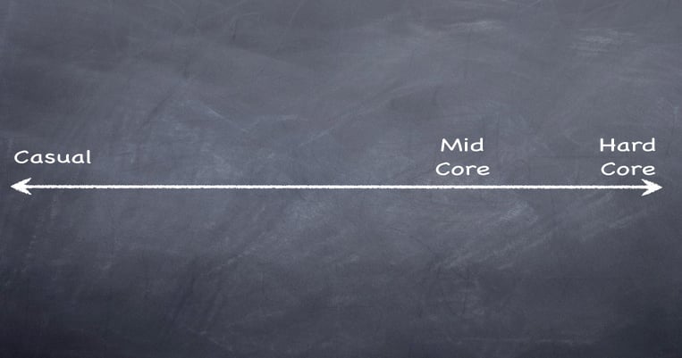 Correcting Core Confusion