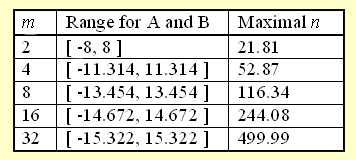 table2.gif table2.gif