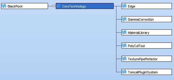 Branching For The Win: How Black Rock Uses Code Branches