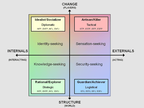 05-UM-KeirseyBartle.png 05-UM-KeirseyBartle.png