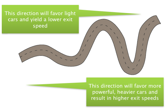 A Rational Approach To Racing Game Track Design