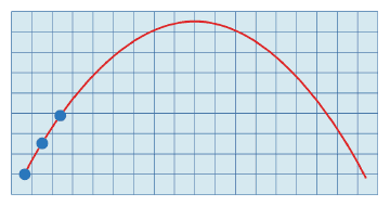 Polynomial interpolation