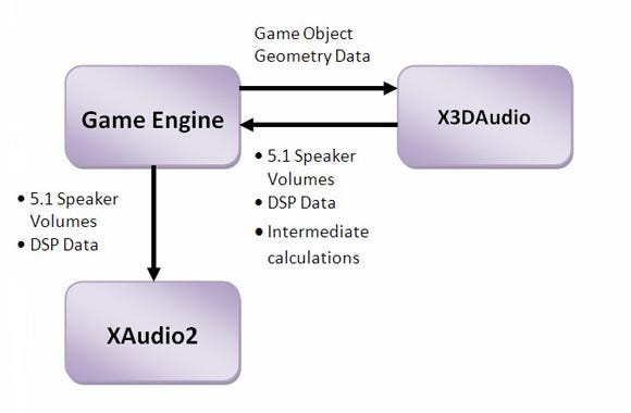 XAudio2_for_Gamasutra_02.jpg