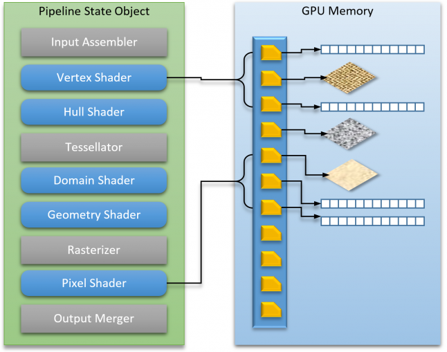 Shader resource binding model in Diligent Engine 2.0