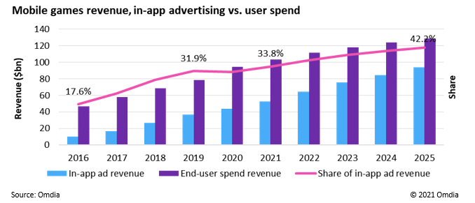 adrevenuechart.png adrevenuechart.png