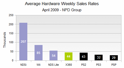 average-weekly-hardware-sales.gif