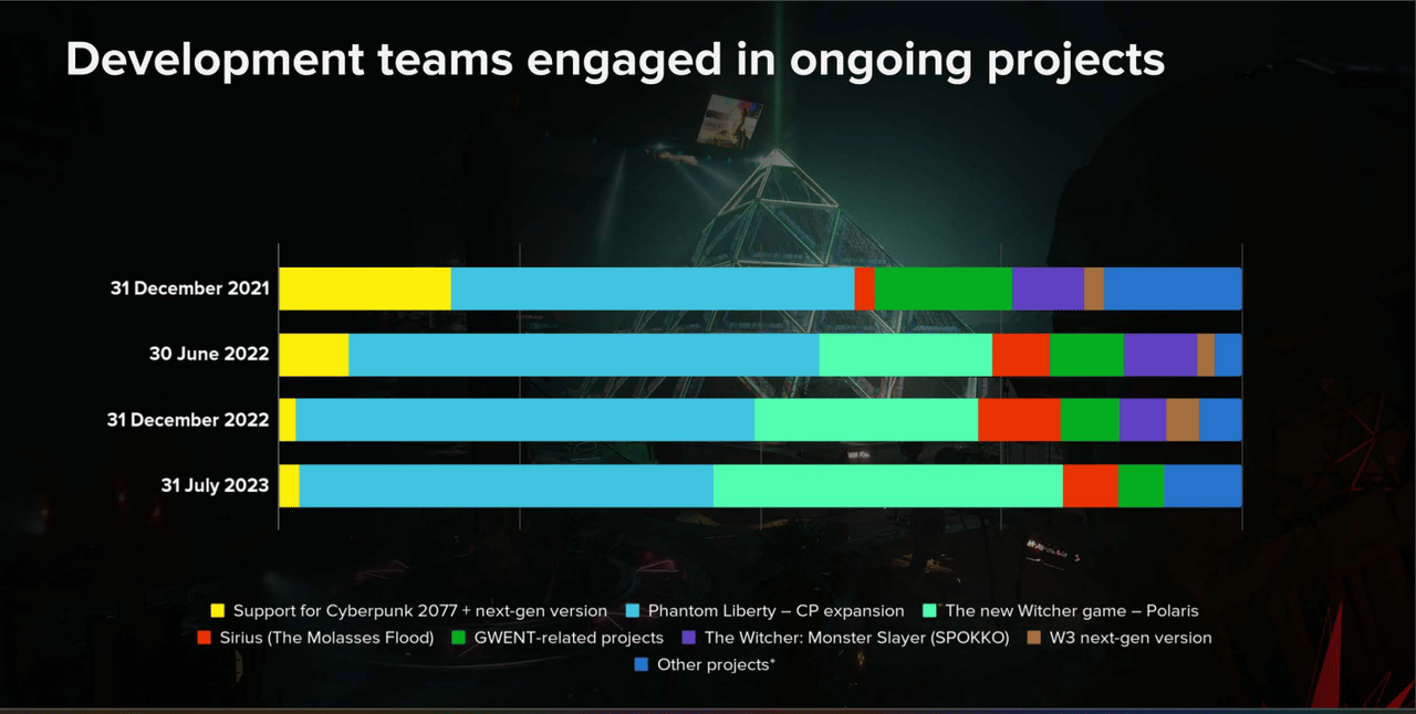 cdpr_dev_teams.png cdpr_dev_teams.png