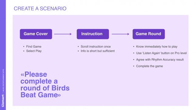 The Importance of Playtests
