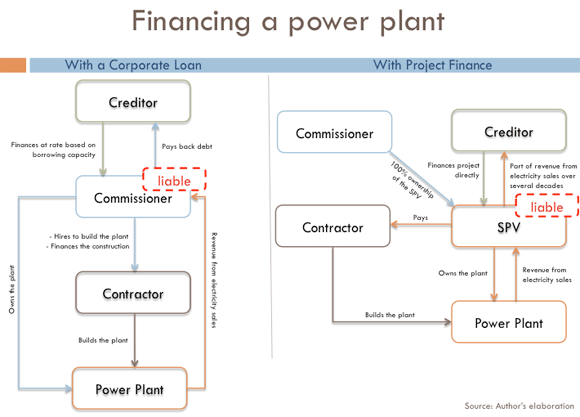 Can Film-Inspired Project Financing Work for Games?