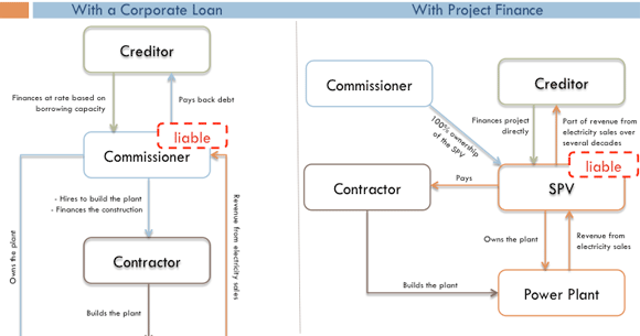 Project Financing Animation Can Film-Inspired Project Financing Work for Games?