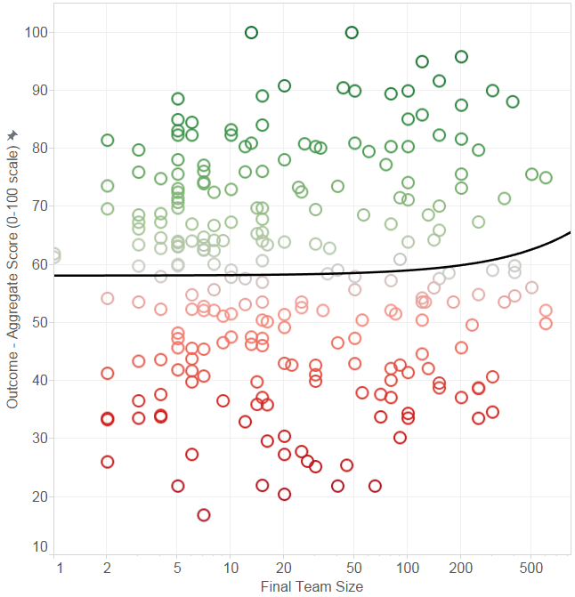 The Game Outcomes Project, Part 1: The Best and the Rest