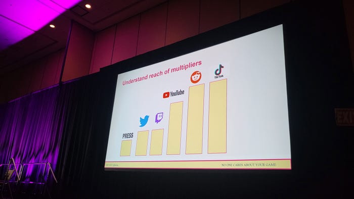 a chart showing popular social media sites