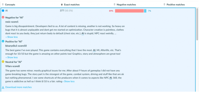 An example of how reviewers mentioned AI in two different contexts.