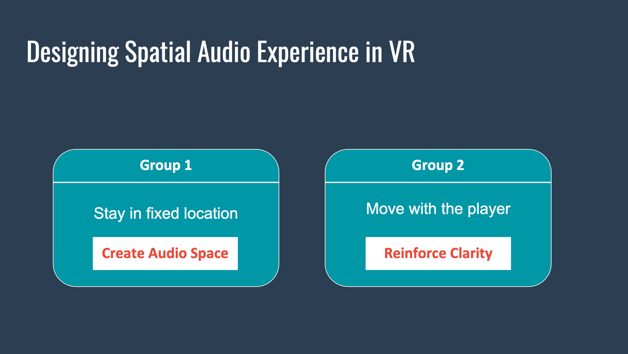Spatial Audio Vr Crafting Immersive Audio Experiences for Interactive VR Narratives