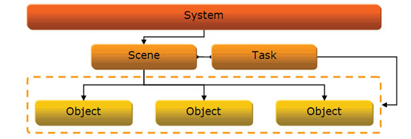 Sponsored Feature: Designing the Framework of a Parallel Game Engine