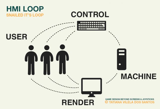 Snailed ItÃƒÆ’Ã†â€™Ãƒâ€ Ã¢â‚¬â„¢ÃƒÆ’Ã¢â‚¬Â ÃƒÂ¢Ã¢â€šÂ¬Ã¢â€žÂ¢ÃƒÆ’Ã†â€™ÃƒÂ¢Ã¢â€šÂ¬Ã…Â¡ÃƒÆ’Ã¢â‚¬Å¡Ãƒâ€šÃ‚Â¯ÃƒÆ’Ã†â€™Ãƒâ€ Ã¢â‚¬â„¢ÃƒÆ’Ã‚Â¢ÃƒÂ¢Ã¢â‚¬Å¡Ã‚Â¬Ãƒâ€¦Ã‚Â¡ÃƒÆ’Ã†â€™ÃƒÂ¢Ã¢â€šÂ¬Ã…Â¡ÃƒÆ’Ã¢â‚¬Å¡Ãƒâ€šÃ‚Â¿ÃƒÆ’Ã†â€™Ãƒâ€ Ã¢â‚¬â„¢ÃƒÆ’Ã‚Â¢ÃƒÂ¢Ã¢â‚¬Å¡Ã‚Â¬Ãƒâ€¦Ã‚Â¡ÃƒÆ’Ã†â€™ÃƒÂ¢Ã¢â€šÂ¬Ã…Â¡ÃƒÆ’Ã¢â‚¬Å¡Ãƒâ€šÃ‚Â½s Human-Machine Interaction loop