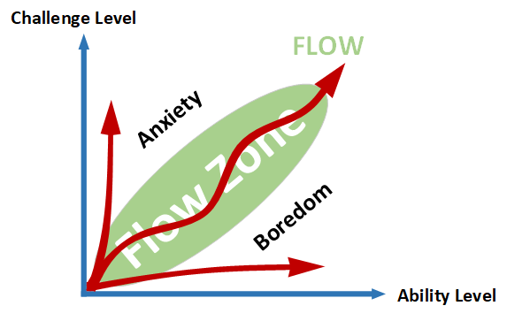 The Flow Zone.png