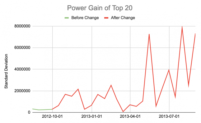 Wild power gain in Kingdoms of Camelot after monetization changes