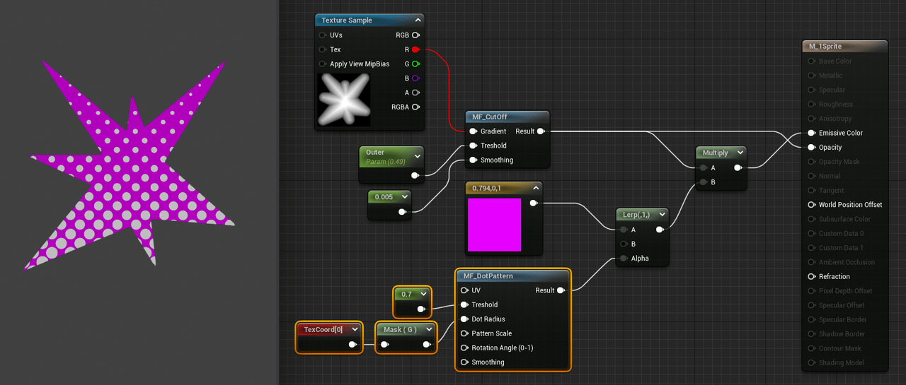 Vfx Designer Pattern How to create comic-book style VFX for games, like in HAWKED