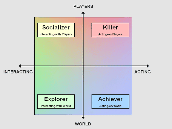 03-UM-BartleTypes.png 03-UM-BartleTypes.png