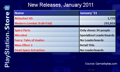 psnnewreleasesjan2011.jpg