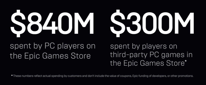 Epic Games Store游戏库增长统计