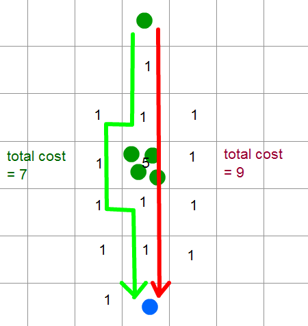 Pathfinding Experiment Some experiments in pathfinding + AI