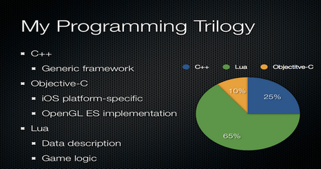 Designing a Component-based Architecture in Lua for Game Apps
