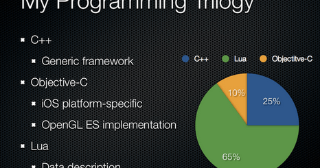 Designing a Component-based Architecture in Lua for Game Apps