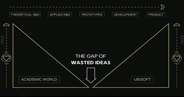 Ubisoft aims to help machine learning find a place in every stage of ...